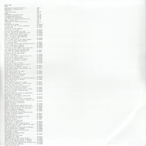 Aphex Twin – Syro LP PLAK
